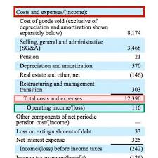 Net operating income là gì